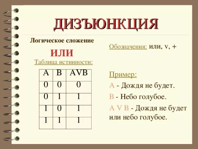 Определи значение дизъюнкции логических переменных. Дизъюнкция таблица истинности примеры. логическое сложение. или дизъюнкция. таблица дизъюнкции.