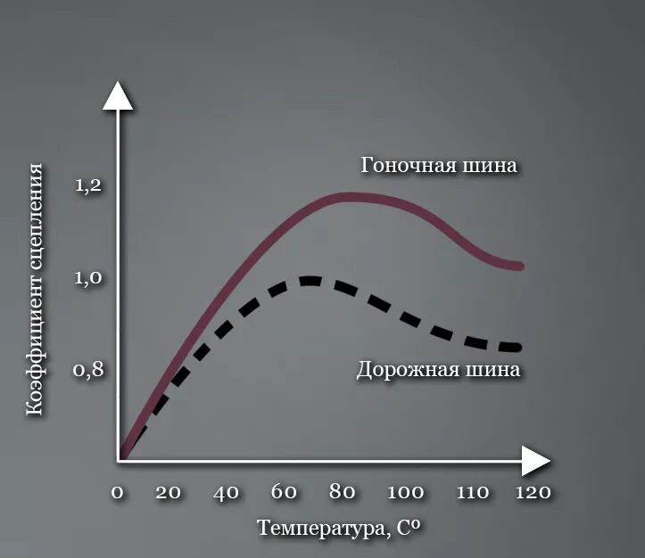 Коэффициент сцепления дороги. Формула коэффициента сцепления шин. Коэффициент продольного сцепления шины. Коэффициент сцепления дорожного покрытия. Формула сцепления шин с дорогой.