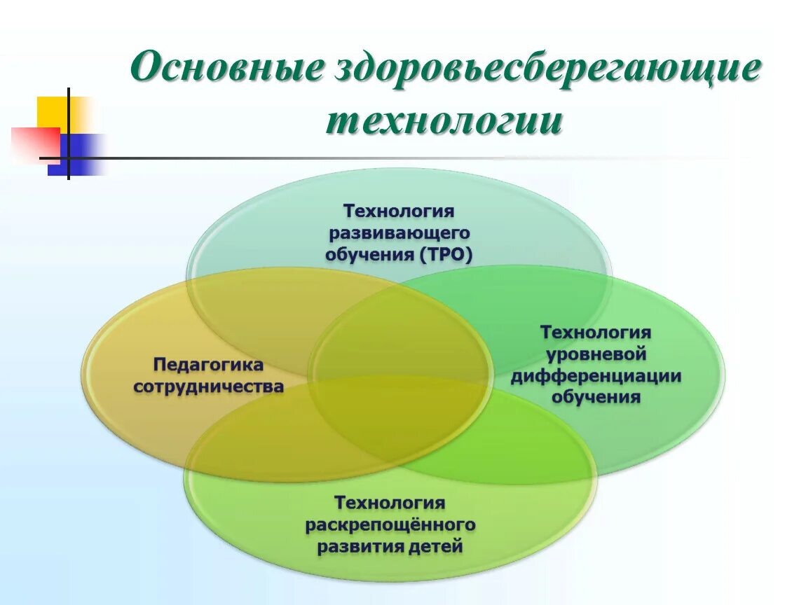 Здоровьесберегающие технологии педагогического процесса. Образовательные технологии в здоровьесбережении. Здоровьесберегающие технологии. Здоровьесберегающая технология. Здоровье сберегающие технолонии.