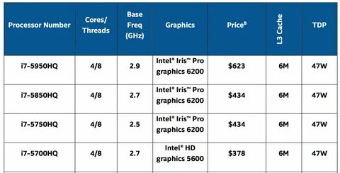 Iris pro graphics