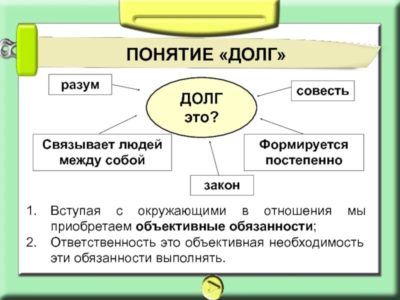Содержание понятия долг. Содержание понятия долг