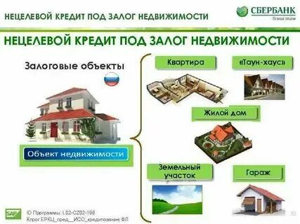 Залог под имущество физических лиц