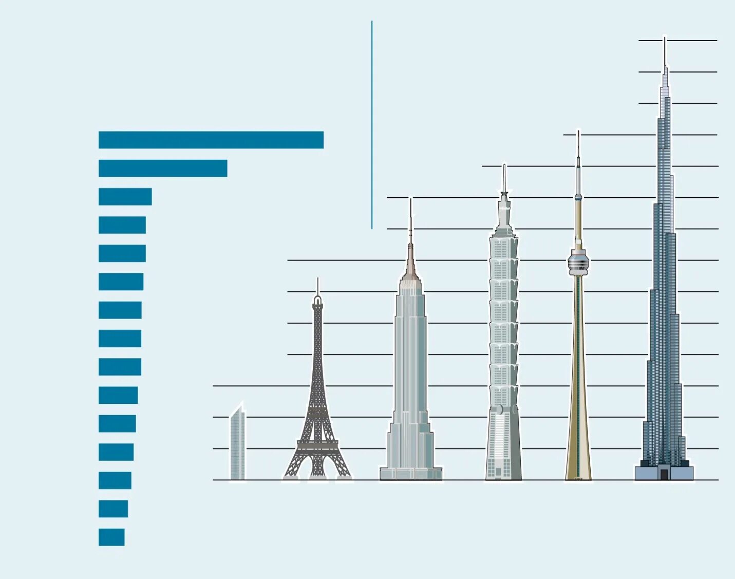 Самые высокие здания в мире сравнение. Высокие здания в России. Самое высокое здание в Стерлитамаке. Высота высоких зданий в России.