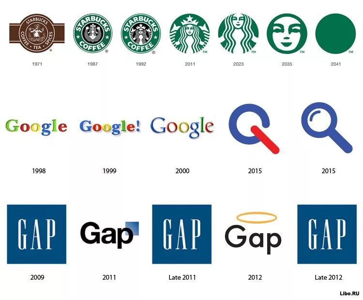 Эволюция известных брендов. Evolution бренд. Эволюция брендов. Evolution бренд. Измененные логотипы брендов.