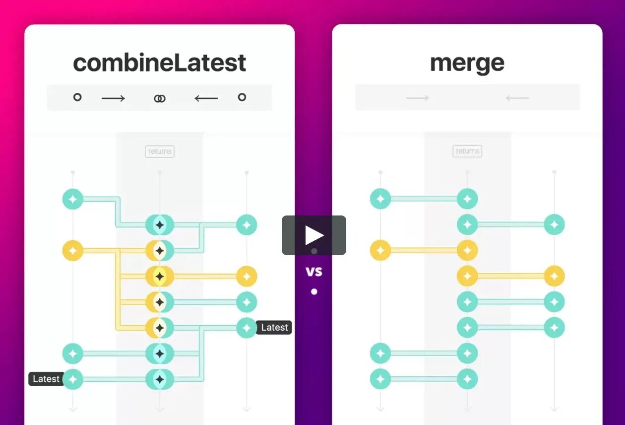 Merge result. Mergemap rxjs. switchmap rxjs. merge в программировании. merge оператор.