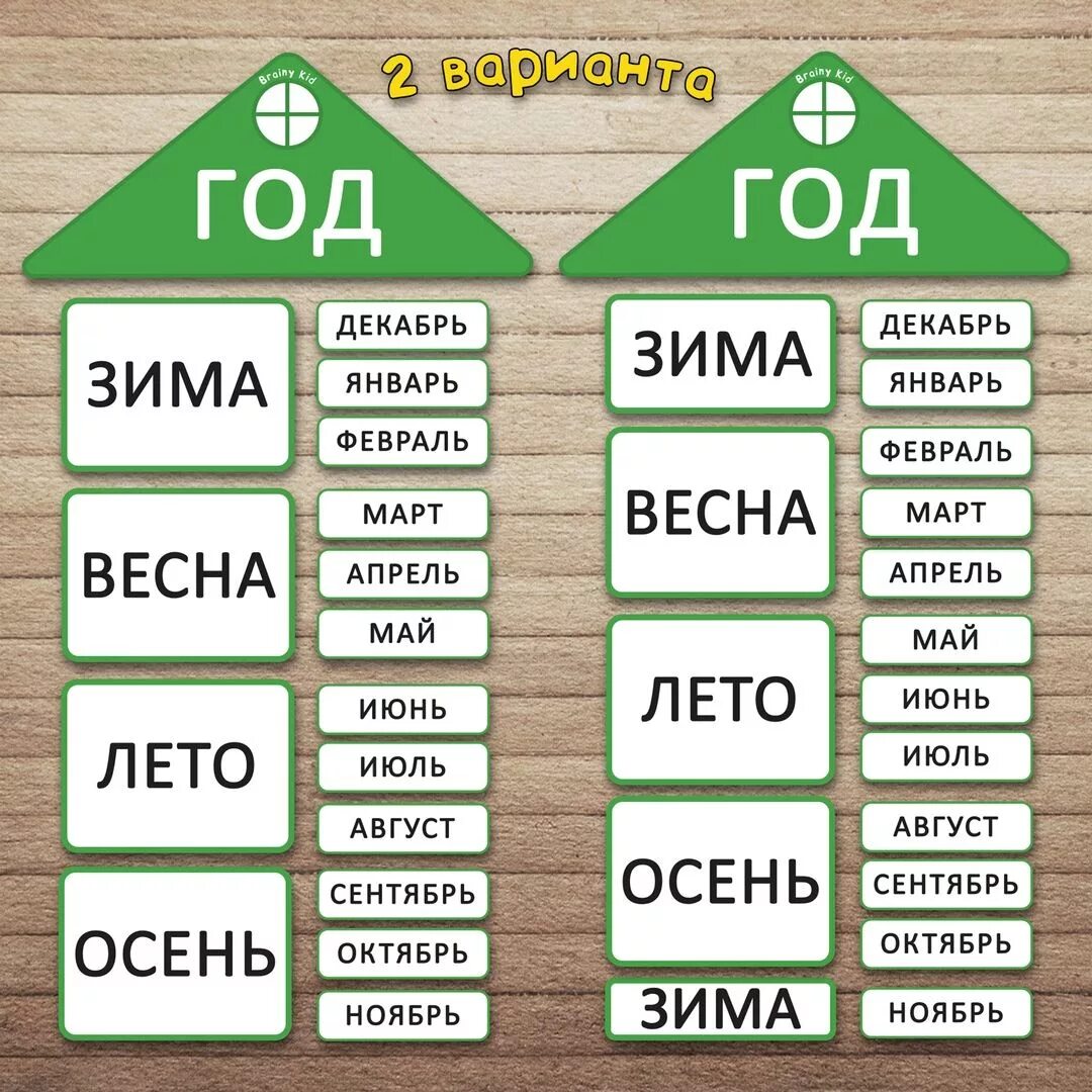 Год и месяцы. Месяца года по порядку. Название всех месяцев по порядку. Времена года и месяца. Ай какой месяц