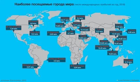 Страны где столица не является крупнейшим городом