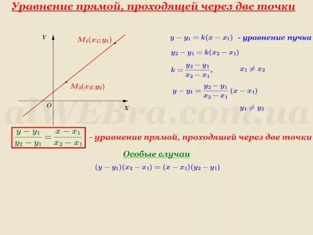 Прямая проходит через точку 5 17 найдите
