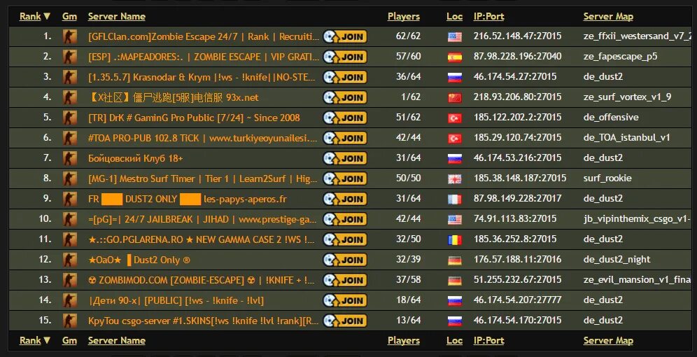 Сервера КС го. Ранги для сервера КС го. Сервер по КС го в МАЙНКРАФТЕ. Idle сервера CS go 2022. Сервера кс го2