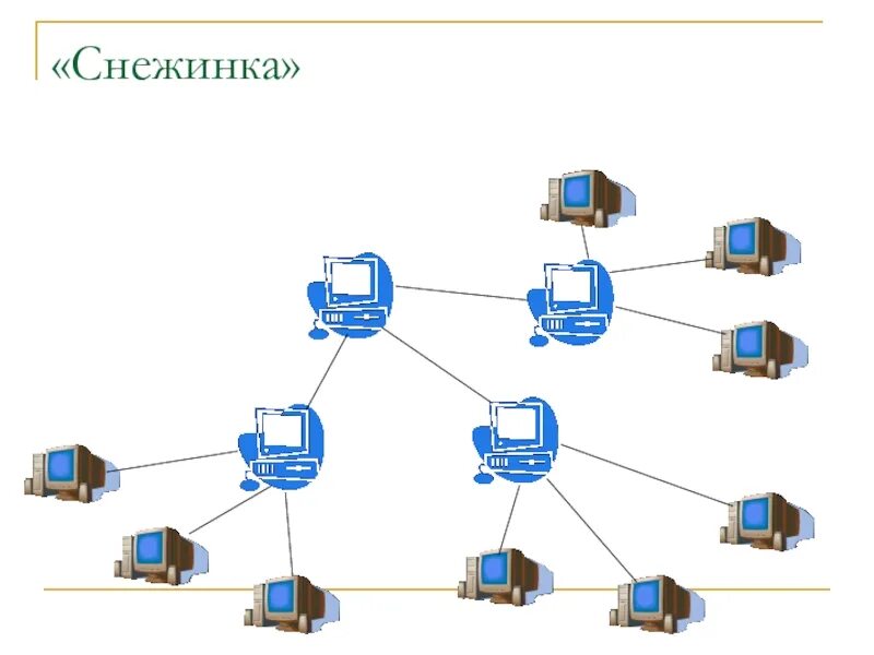 Топология кольцо звезда снежинка. Компьютерные сети шина звезда кольцо. Топология кольцо звезда снежинка. Топология кольцо звезда снежинка. Топология сети (общая схема соединения компьютеров в локальные сети):.
