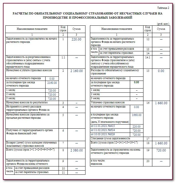 Нужно ли сдавать 4 фсс. ФСС форма 4-ФСС 2022. Таблица 4 формы 4 ФСС заполнение 2022. Форма 4-ФСС В 2022 году. Форма 4фсс в 2021 году.