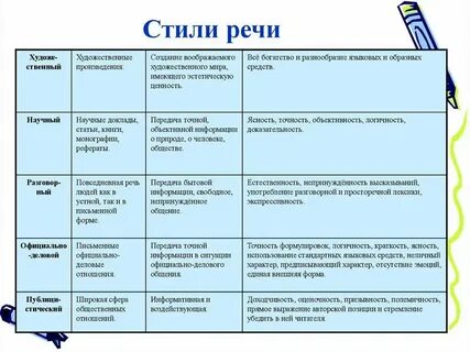 Жанры текста 6 класс