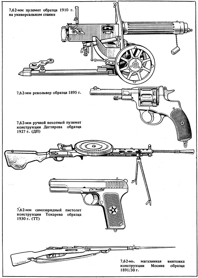 Советское стрелковое оружие второй мировой войны 1941-1945. Стрелковое оружие второй мировой войны Советской армии. Винтовка ВОВ 1941-1945. Винтовки второй мировой войны СССР чертеж.