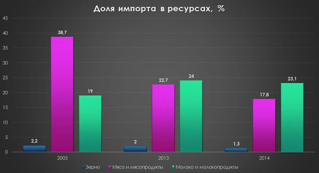 Структура российского экспорта 2020. Структура экспорта экономики россии. Структура экспорта из россии 2021. Импорт ресурсов. Импорт ресурсов.