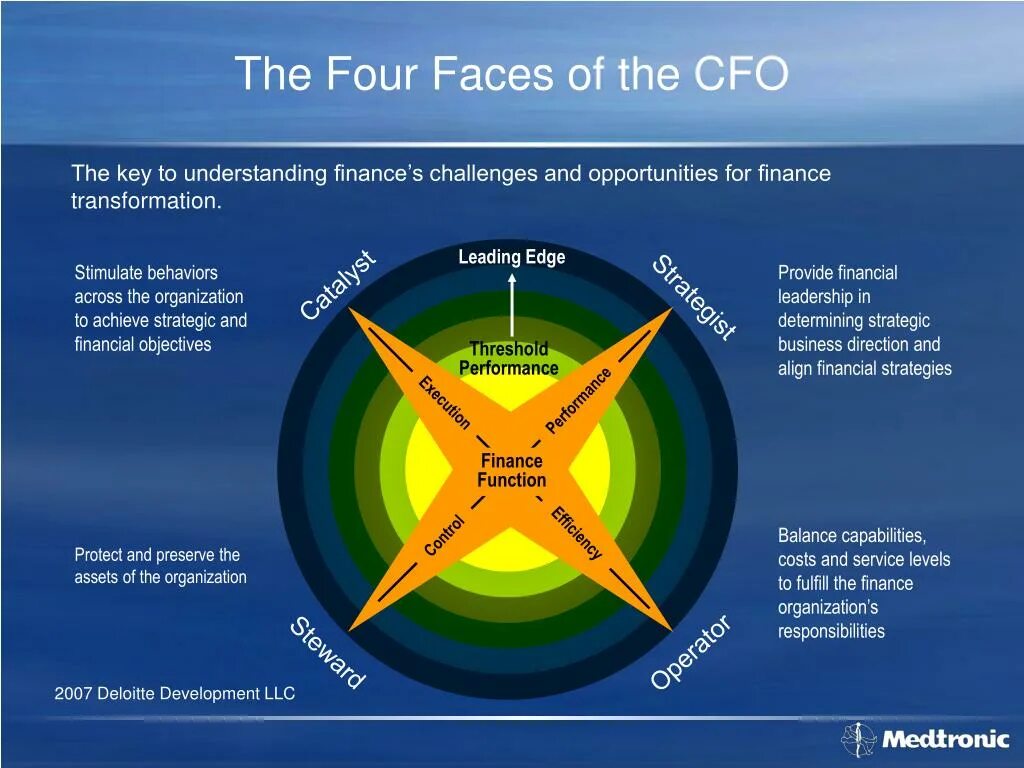 Role keys. Role of CFO. Функция CFO. Презентация CFO. CFO должность.