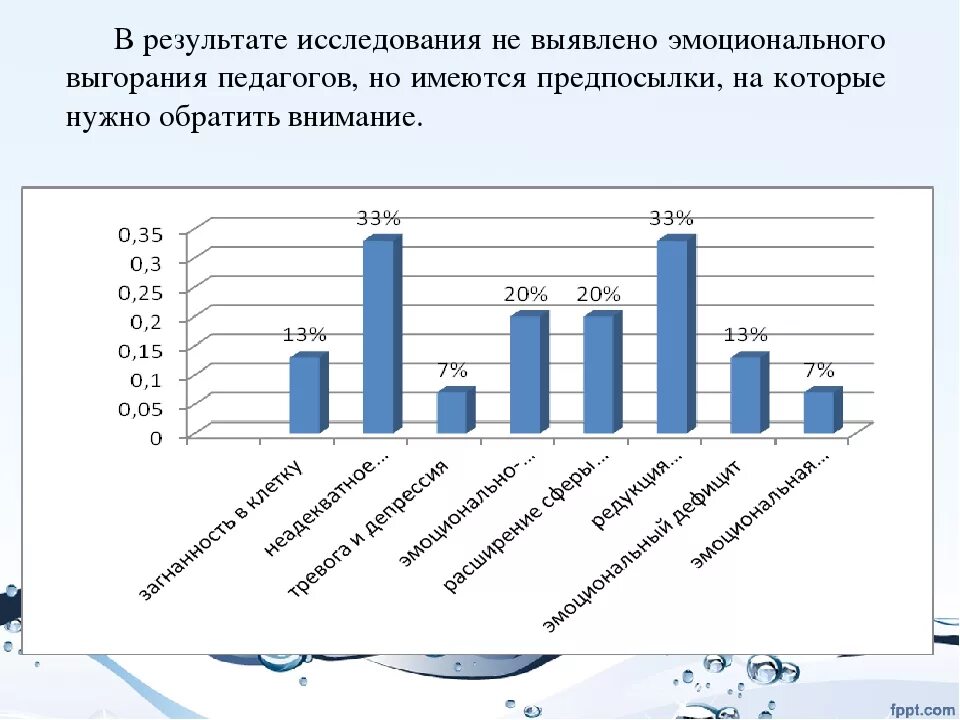 Выгорание маслач методика. Методика Бойко эмоциональное выгорание таблица. Самодиагностика эмоционального выгорания. Методика диагностики эмоционального выгорания. Методы исследования профессионального выгорания.