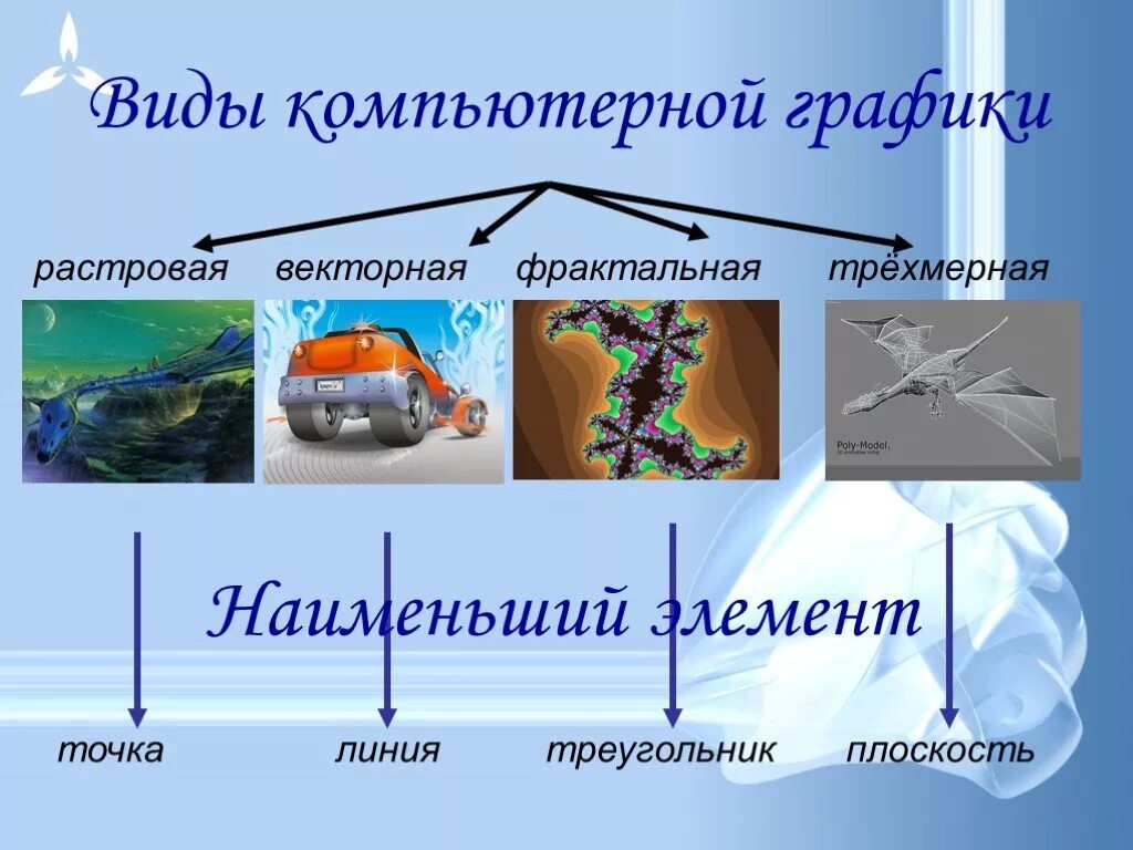 Графика информатика практическая. Виды компьютерных графиков. типы компьютерных график. виды компьютернойгопафики. компьютерная графика виды.