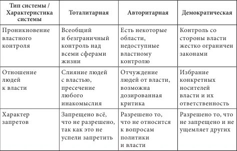 Режимы взаимодействия власти