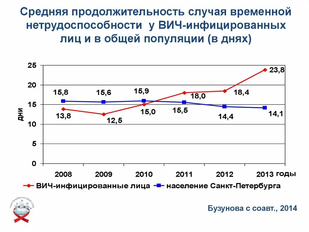 Сколько вич живет на воздухе. Средняя Продолжительность жизни ВИЧ-инфицированных:. Средняя Продолжительность жизни ВИЧ-инфицированного в РФ. Средняя Продолжительность жизни больных ВИЧ на АРВТ. Средняя Продолжительность жизни при АРВ-терапия.