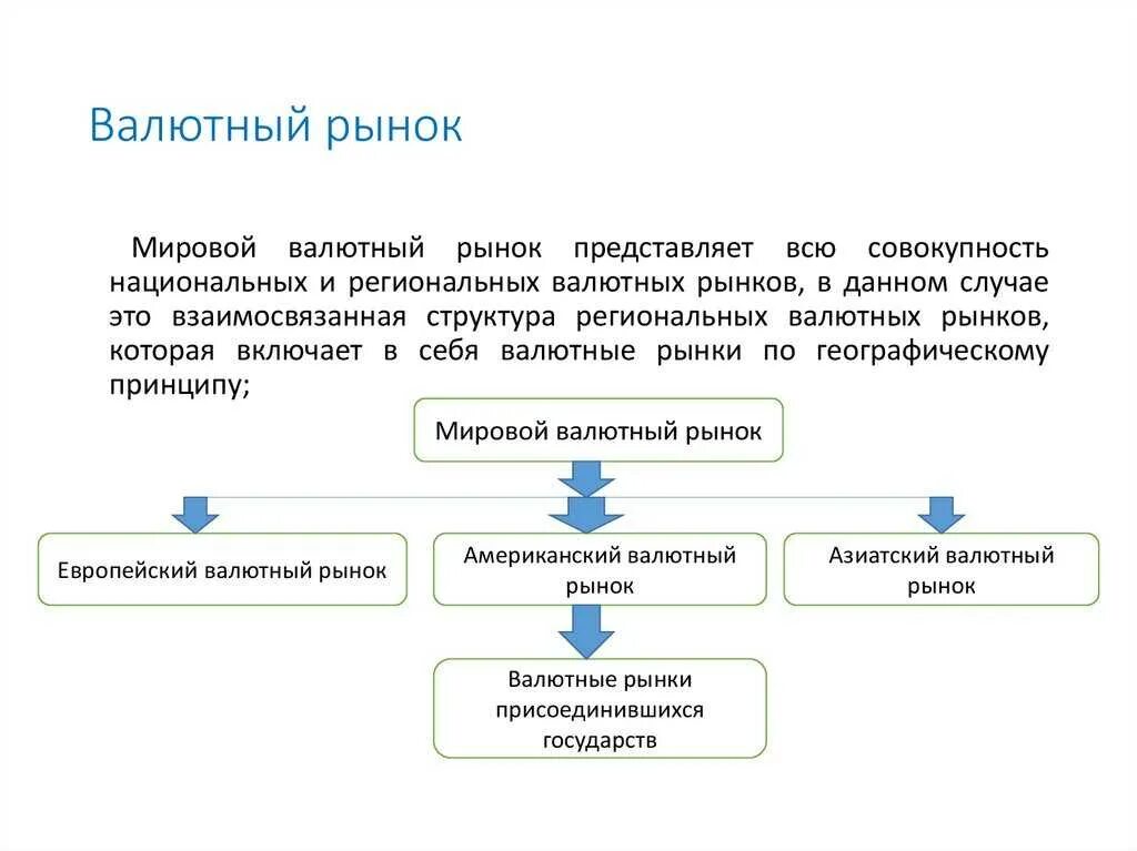 Мировой валютный рынок. Современный валютный рынок. Международный валютный рынок. Структура международного валютного рынка. Рынок для покупки иностранной валюты