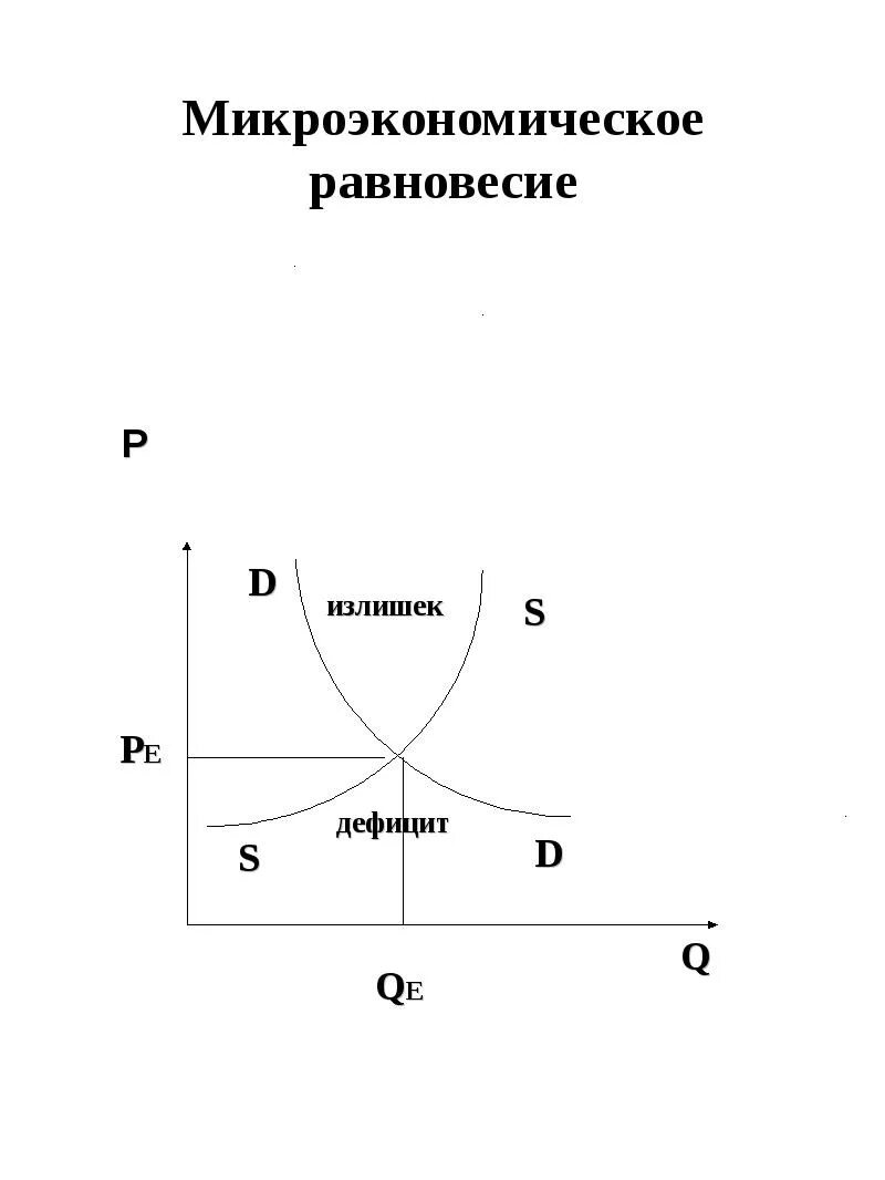 Модели равновесия рынка