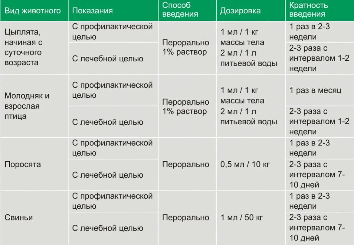 Е селен дозировка