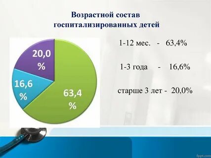 Этнический и половозрастной состав населения канады