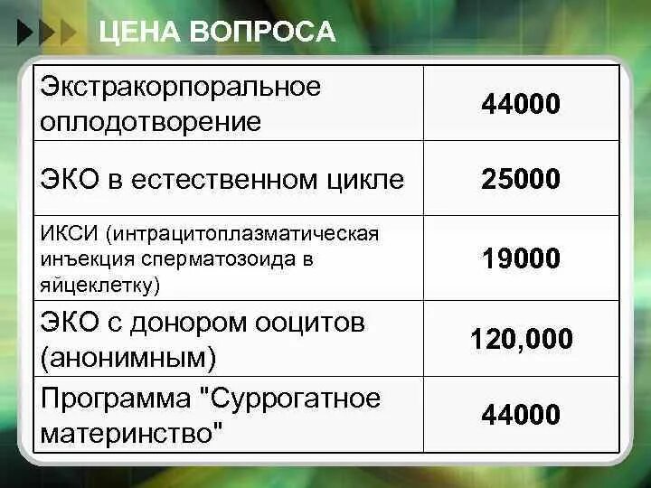 Сколько стоит эко. Естественное эко. Стоимость процедуры эко в России. Сколько стоит процедура эко. Процедура эко цена