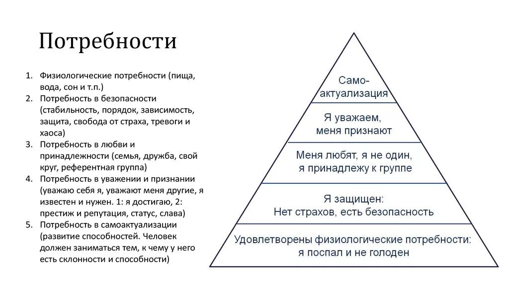 Базовые потребности человека примеры. Базовые физиологические потребности человека. Физиологические потребности человека 5 класс технология. Что относится к физиологическим потребностям человека. Потребность это.