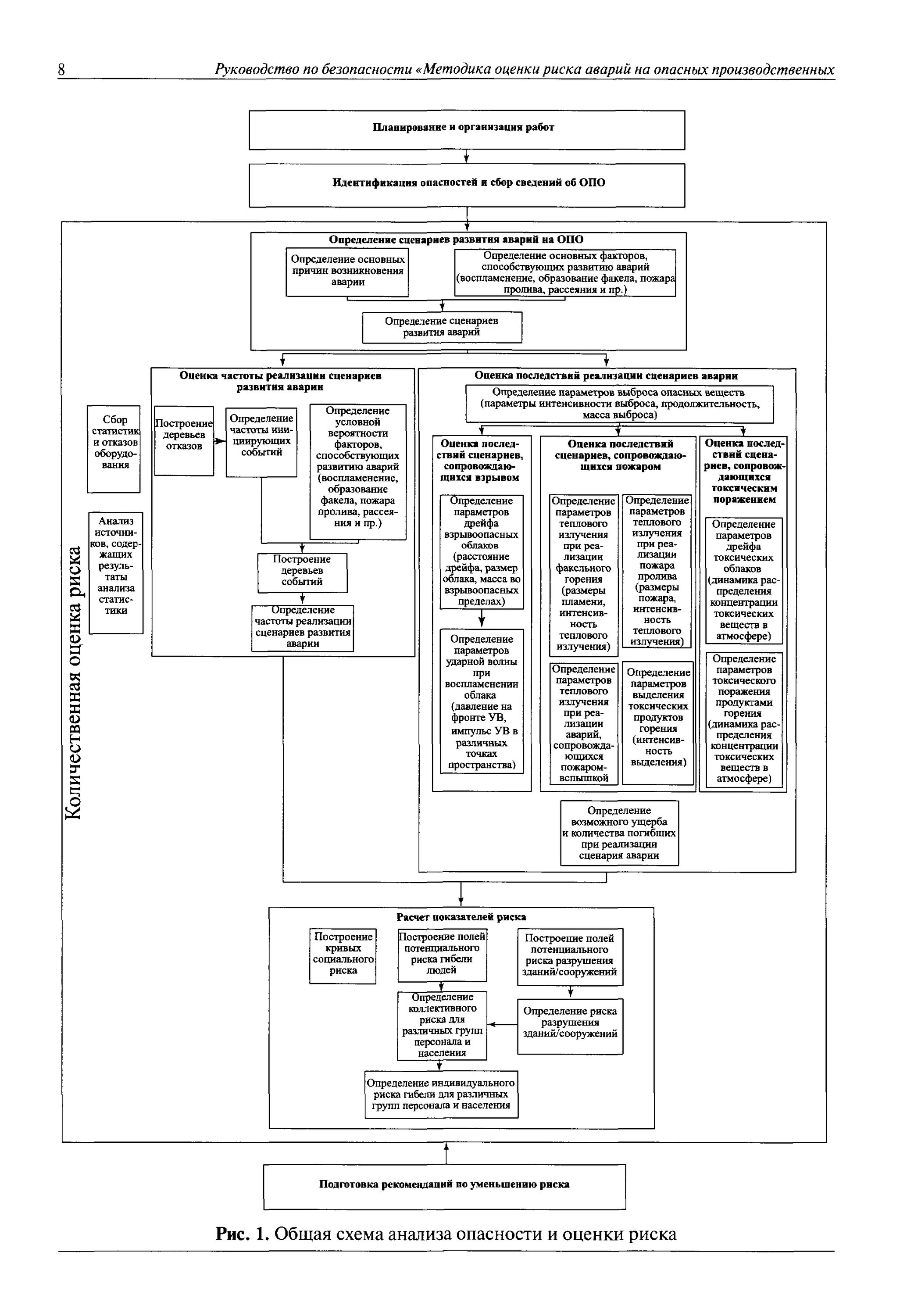 Оценка риска аварий. Рассчитанный риск это. Таблица риска аварии. Показатели риска аварий. Блок схема регистрации опо.