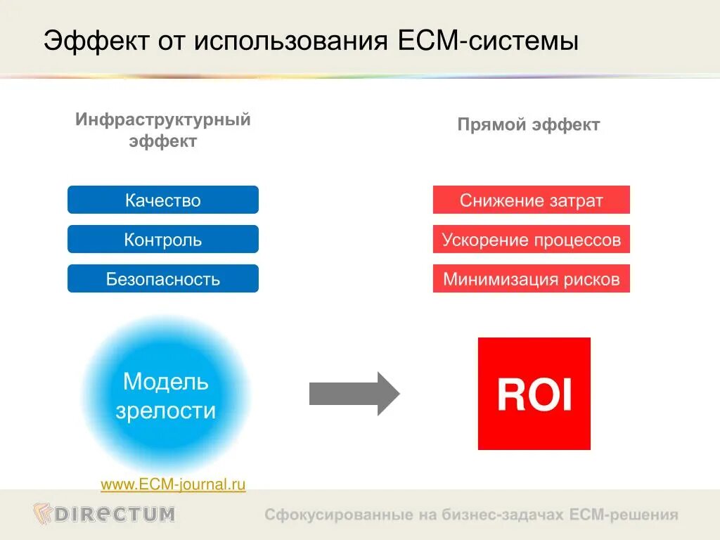 Системы класса ecm. Модули в ecm-системе. есм системы модули. есм система это. структура ecm системы.