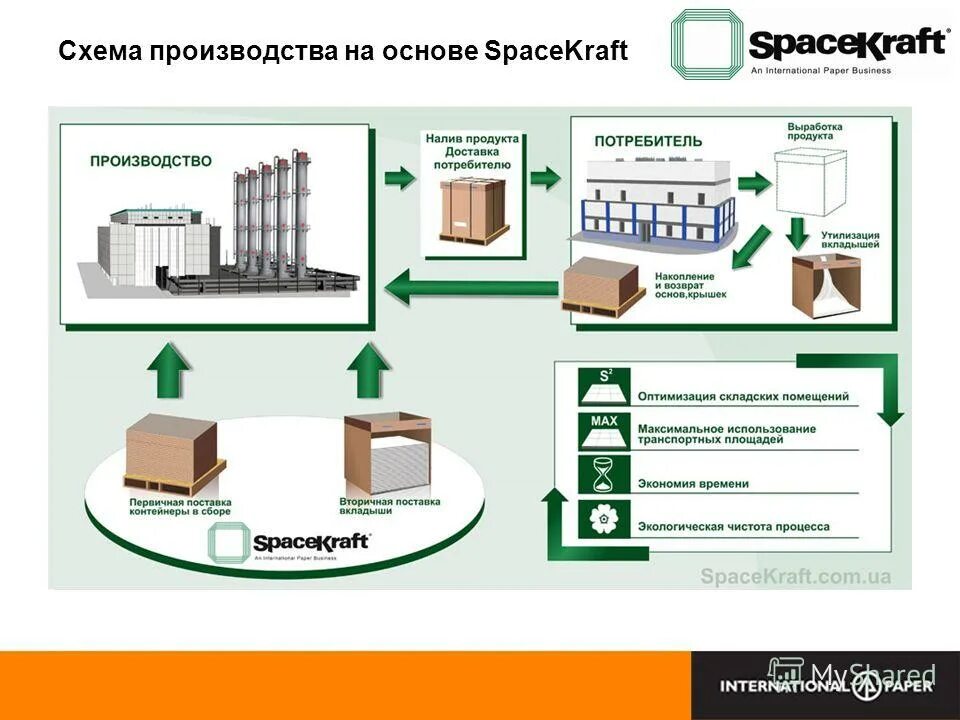 Чистота процесса