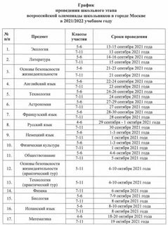 Школьный этап всероссийской олимпиады расписание