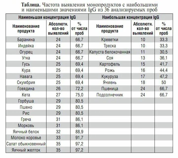 Какие собаки можно при аллергии