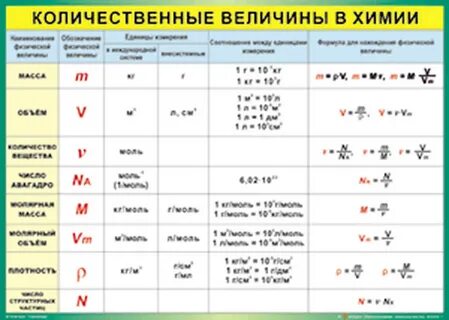 N в химии 8 класс формула