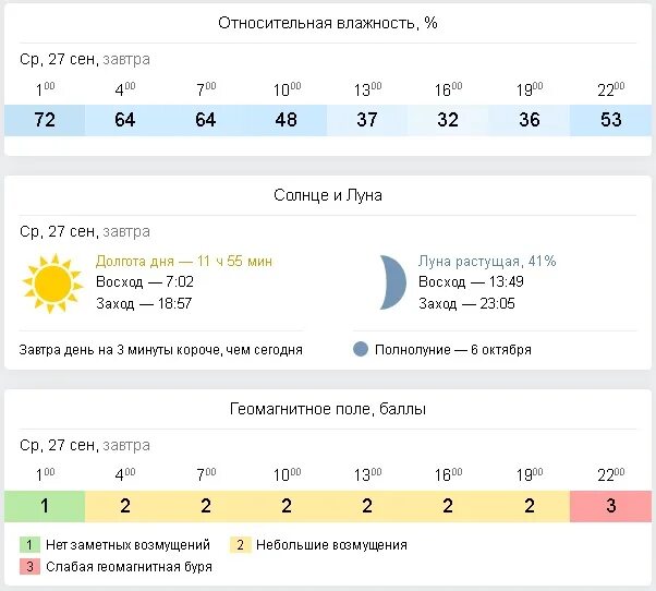 Долгота дня. Долгота дня сегодня. Продолжительность и долгота дня. Продолжительность дня завтра. Долгота дня в липецке