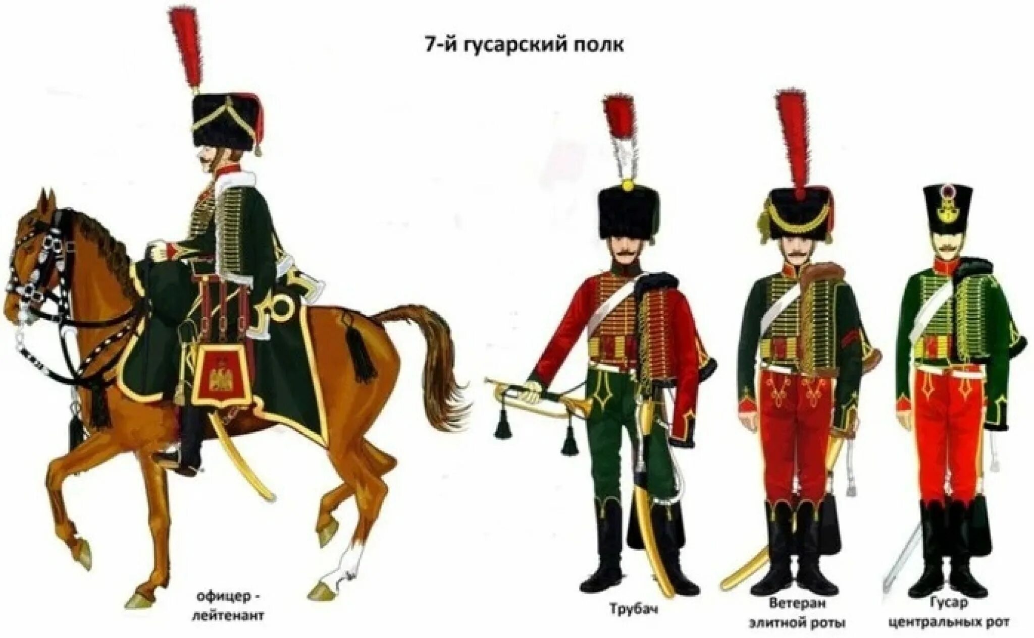 Что значит гусар. Форма французских гусар 1812 года. французские гусары 1812 униформа. французские гусарские полки 1812 года форма. гусарский доломан 1812.