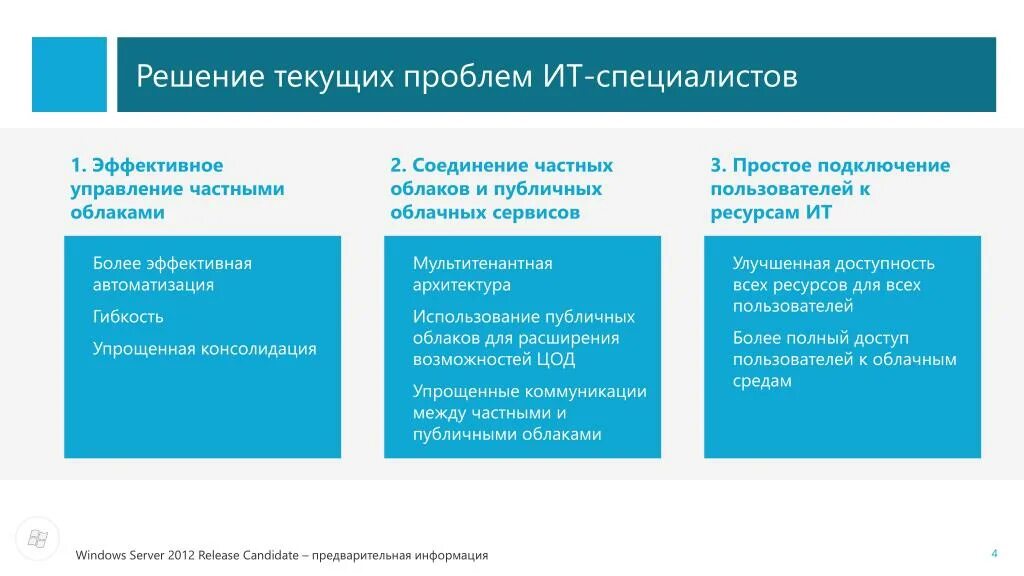 Текущие проблемы россии. Решение текущих проблем. Текущее решение. Текущие проблемы. Как протекает решение.