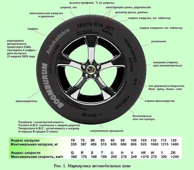 Какими должны быть летние шины. Маркировка шин легковых автомобилей расшифровка таблица маркировки. Маркировка давления на шинах автомобиля. 215/60 R16 99h расшифровка обозначения. Индекс скорости параметры шины расшифровка.