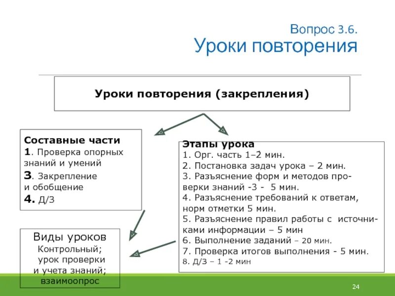 Подготовка к уроку повторение. Этапы урока закрепления. Этапы урока повторения. Структура урока повторения. Структура урока повторения и закрепления знаний.