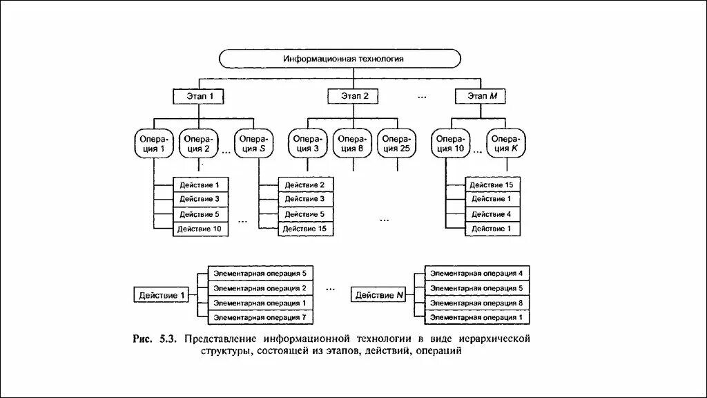 Инструментальные средства информационных. Инструментальные средства информационных систем. Инструментальные средства информационных систем примеры. Классификация инструментальных средств информационных систем. Состав и структура инструментальных средств ИС.