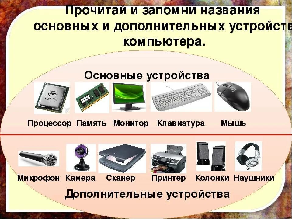 Какие устройства относятся к цифровым. Дополнительные устройства ПК. Основные устройства компьютера. Основные и дополнительные устройства ПК. Вспомогательные части компьютера.