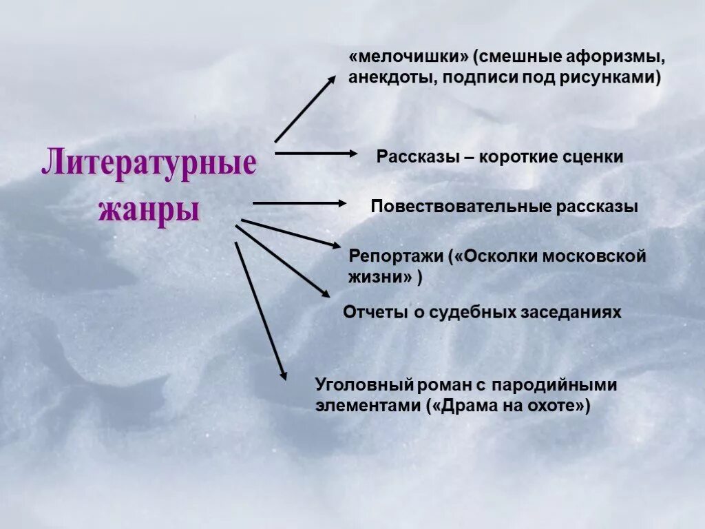 Жанры рассказов. Жанры повествовательной литературы. Литературные Жанры. Жанры произведений в литературе.