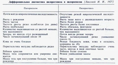 Синдром рвоты новорожденных