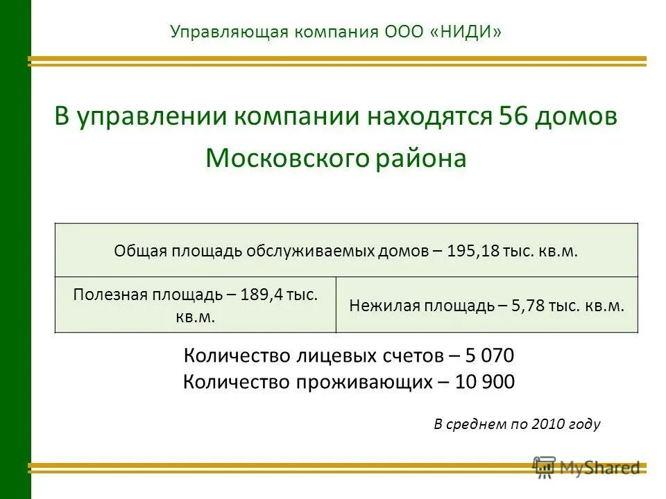 экономическая часть. расчет стоимости оборудования. ниди управляющая компания чебоксары. управляющая компания ниди номер телефона. чебоксары ниди жэу.