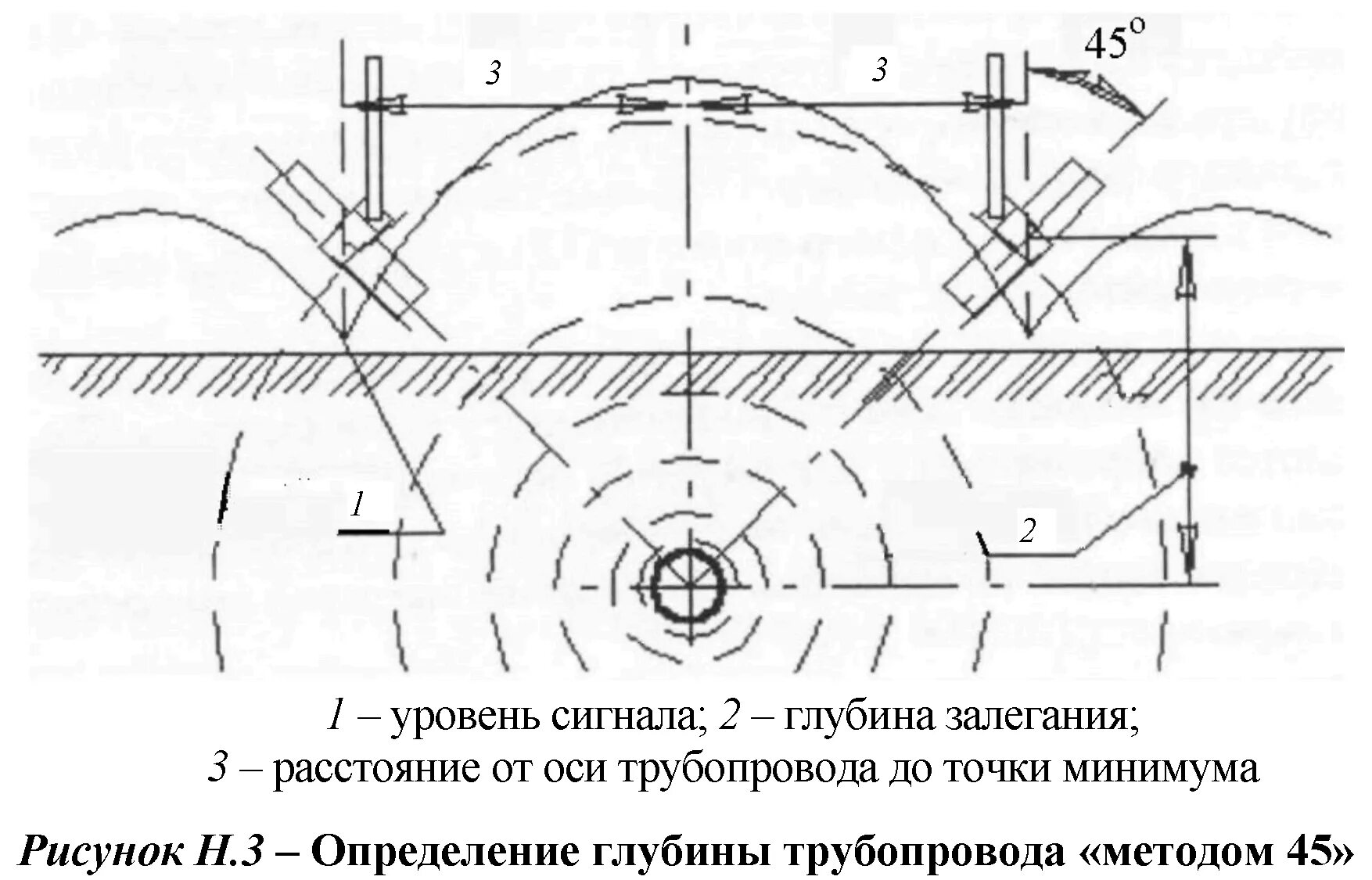 Перпендикулярно оси трубы