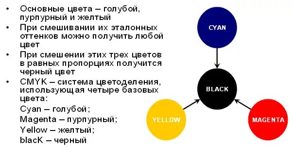 Как получить black. К ак получить чёрной цвет. смешивание цветов черный. какиполучит черный цвет. как пролучить чёрный цвет.