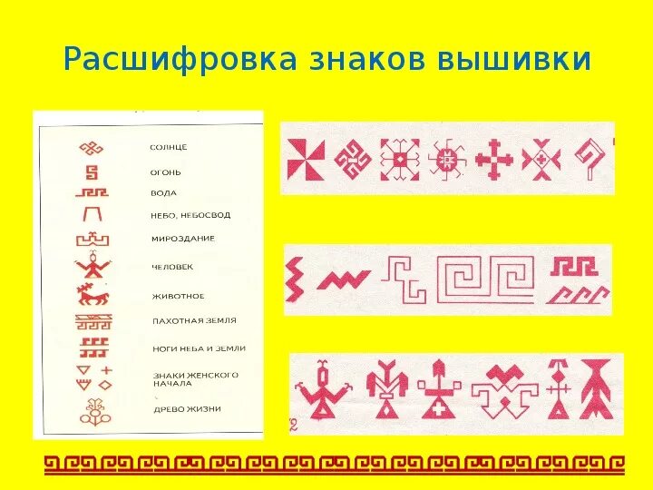 Чувашский орнамент. Чувашские узоры и орнаменты. Чувашские национальные узоры. Символика Чувашского орнамента. Назовите представленные символы