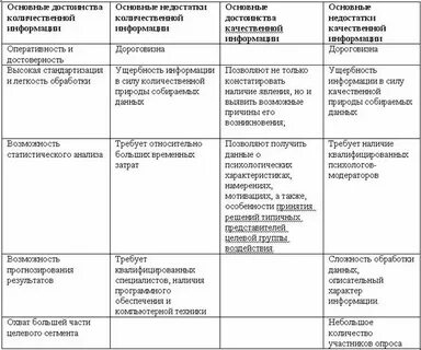 Преимущества количественных методов
