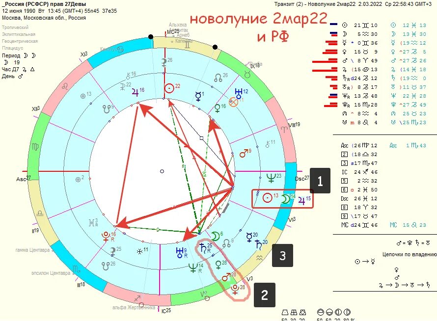 Декабрьское новолуние. Новолуние в марте 2022. Новолуние в Козероге 2022. Новолуние в марте фото. 8 апреля 2024 новолуние во сколько